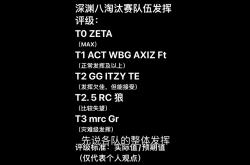 新赛季战况全面分析，各队表现大比拼