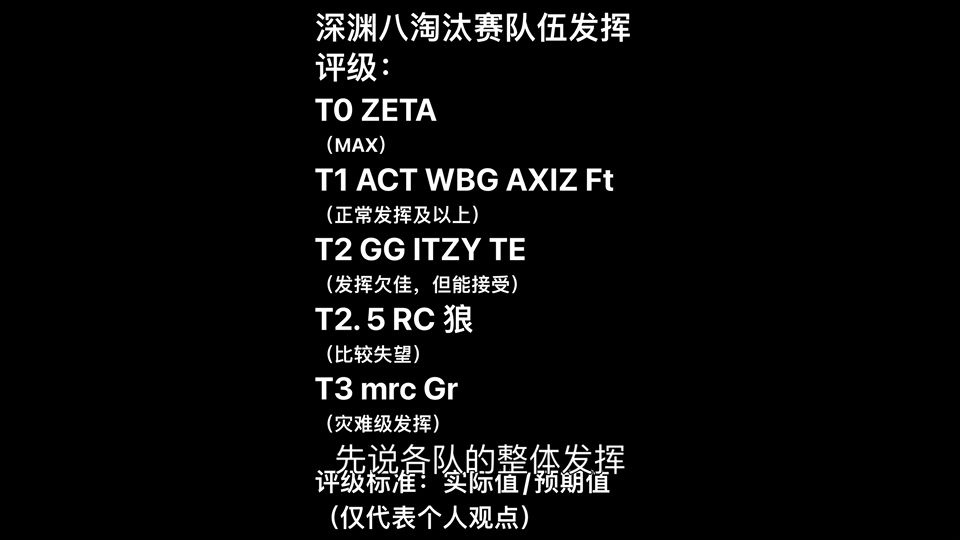 新赛季战况全面分析，各队表现大比拼