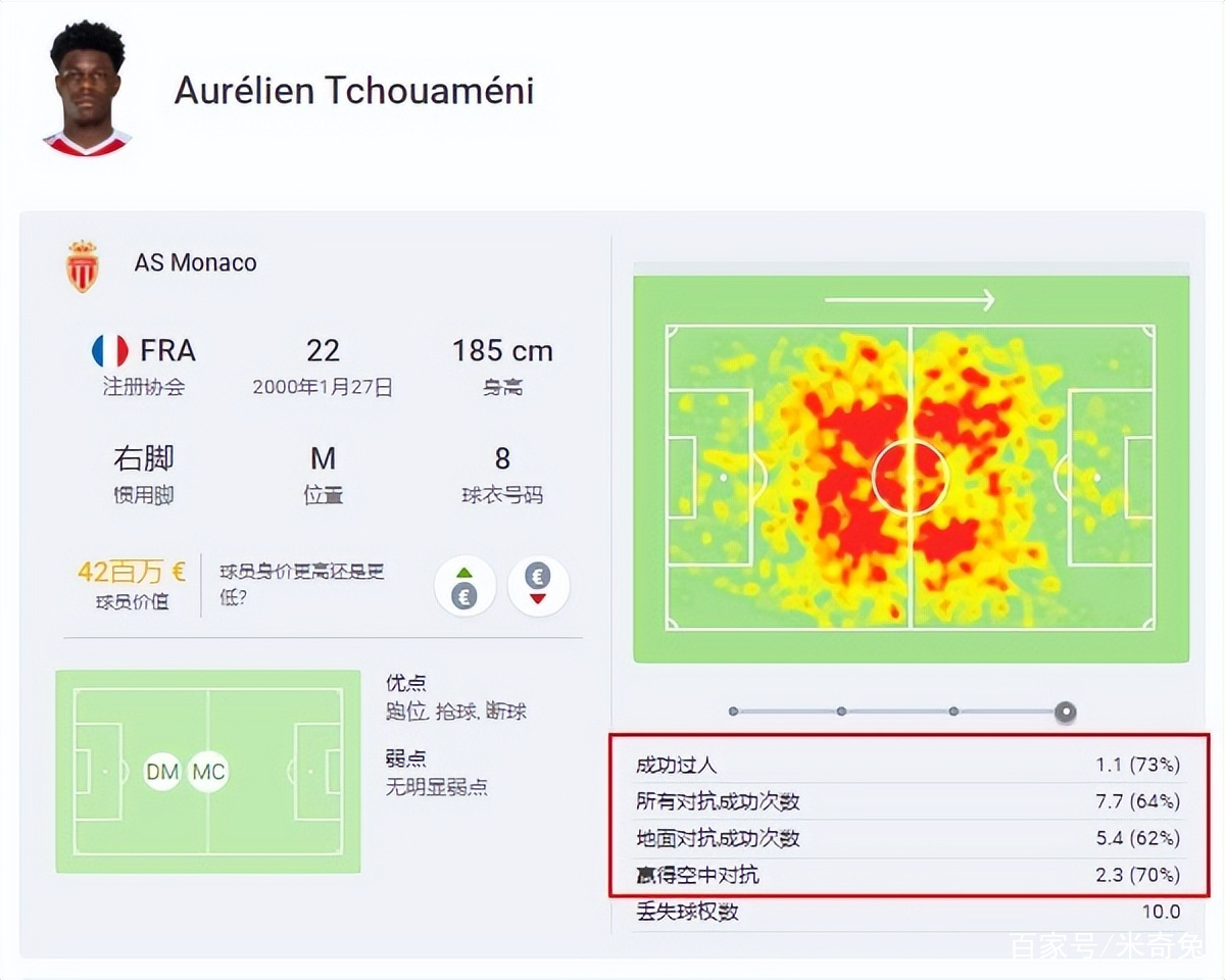 巴萨传射建功，皇马新星横空出世，场边球探频频记笔记
